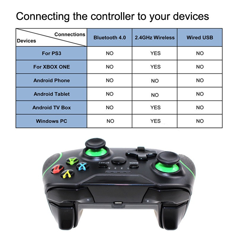 2.4G Wireless Game Controller för Xbox One Accessories Gamepad för Android Smart Phone/Steam PC Joystick för PS3 Contole JoyPad med pakethandelslåda