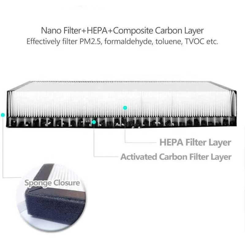 NIEUW AIR-FILTER VOOR TESLA MODEL 3 MODEL Y 2022 HEPA Activated Carbon Air Filter Airconditioner Filterelement Vervanging