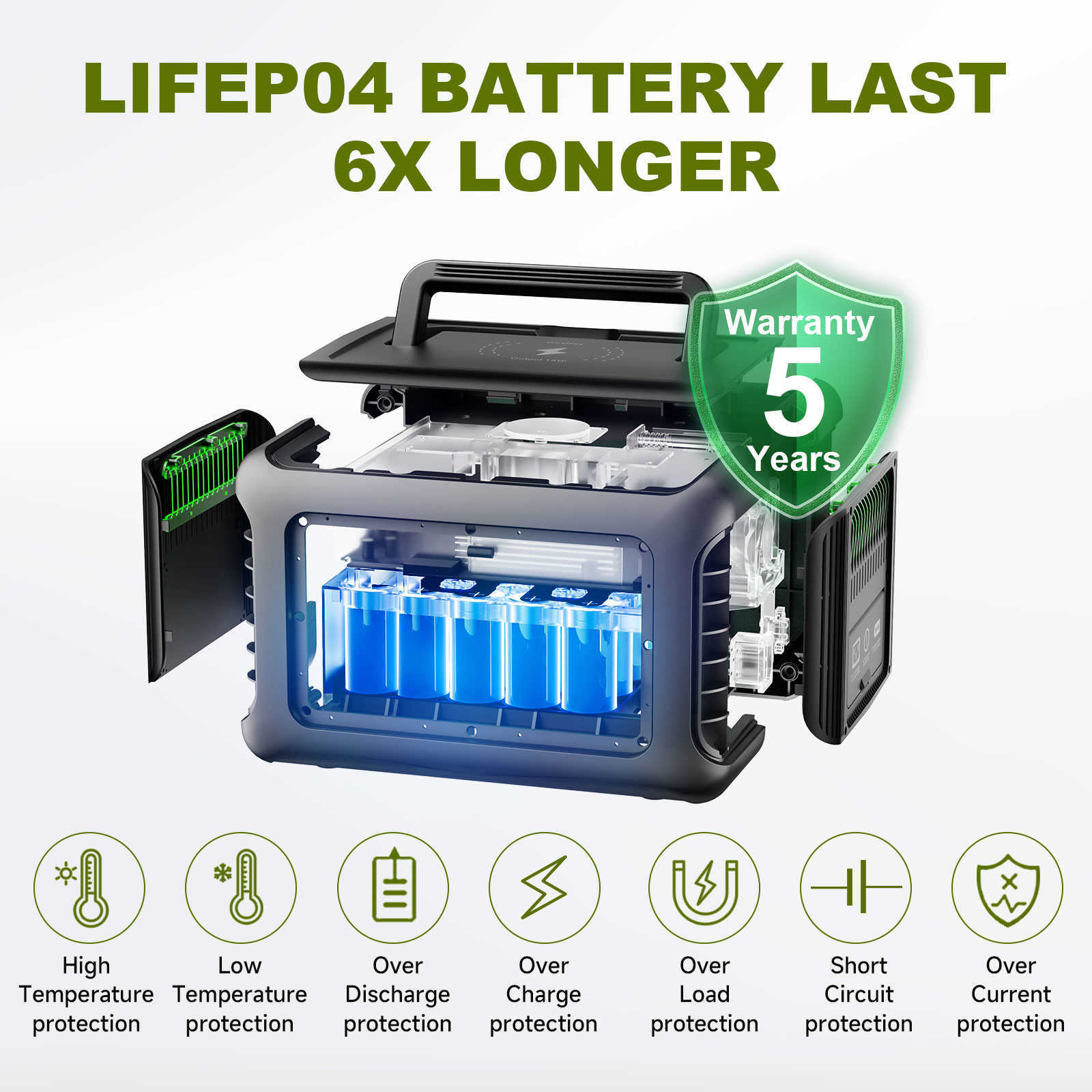 AllPowers 휴대용 발전소 R600 299WH Lifep04 배터리 2x 600W 1200W 서지 AC 아울렛 옥외 캠핑 RV 홈