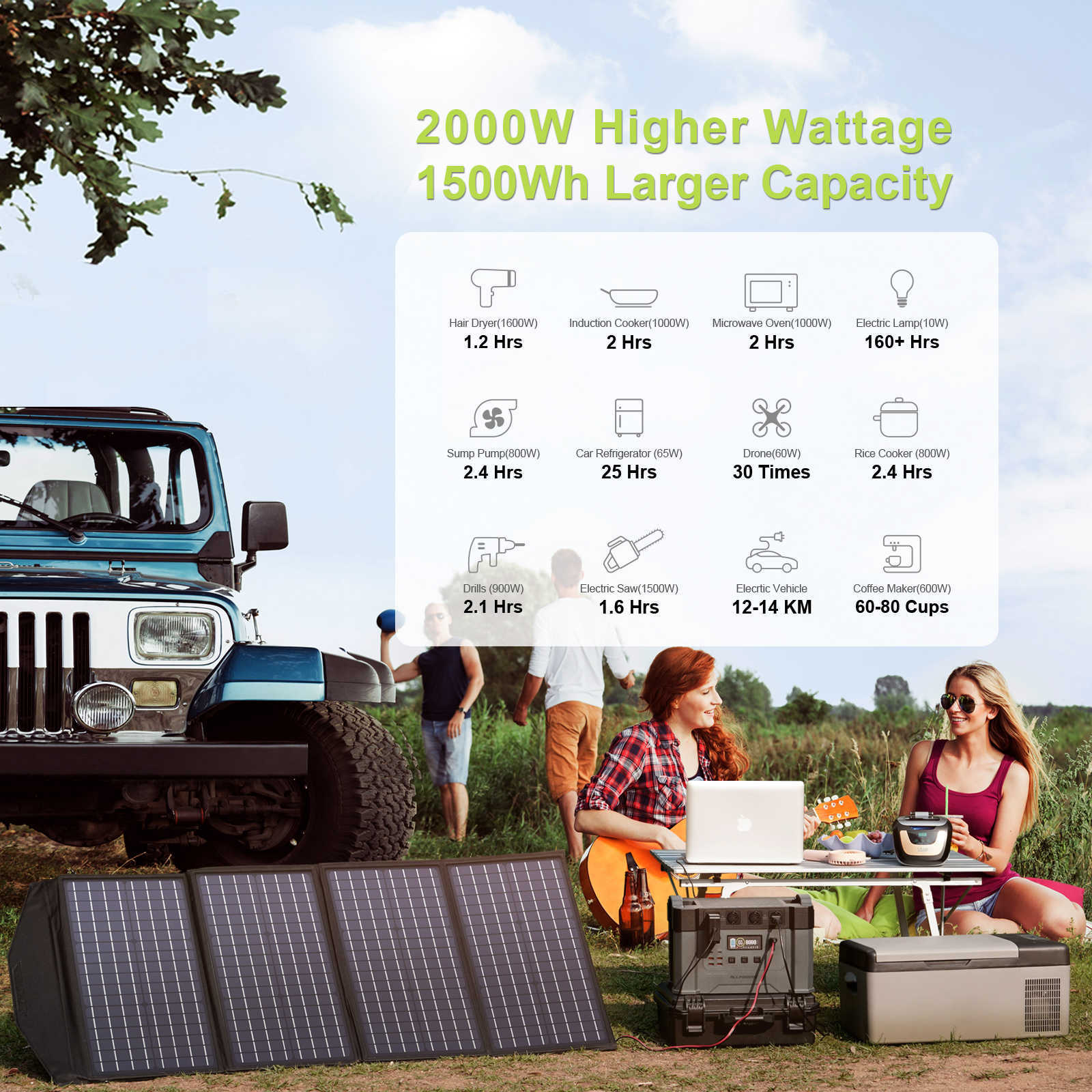 Allpowers przenośna elektrownia 110/230V Domowa/Outdoor Awaryjna kopia zapasowa Power700W/2000W generator słoneczny z 200 W Solarpanel