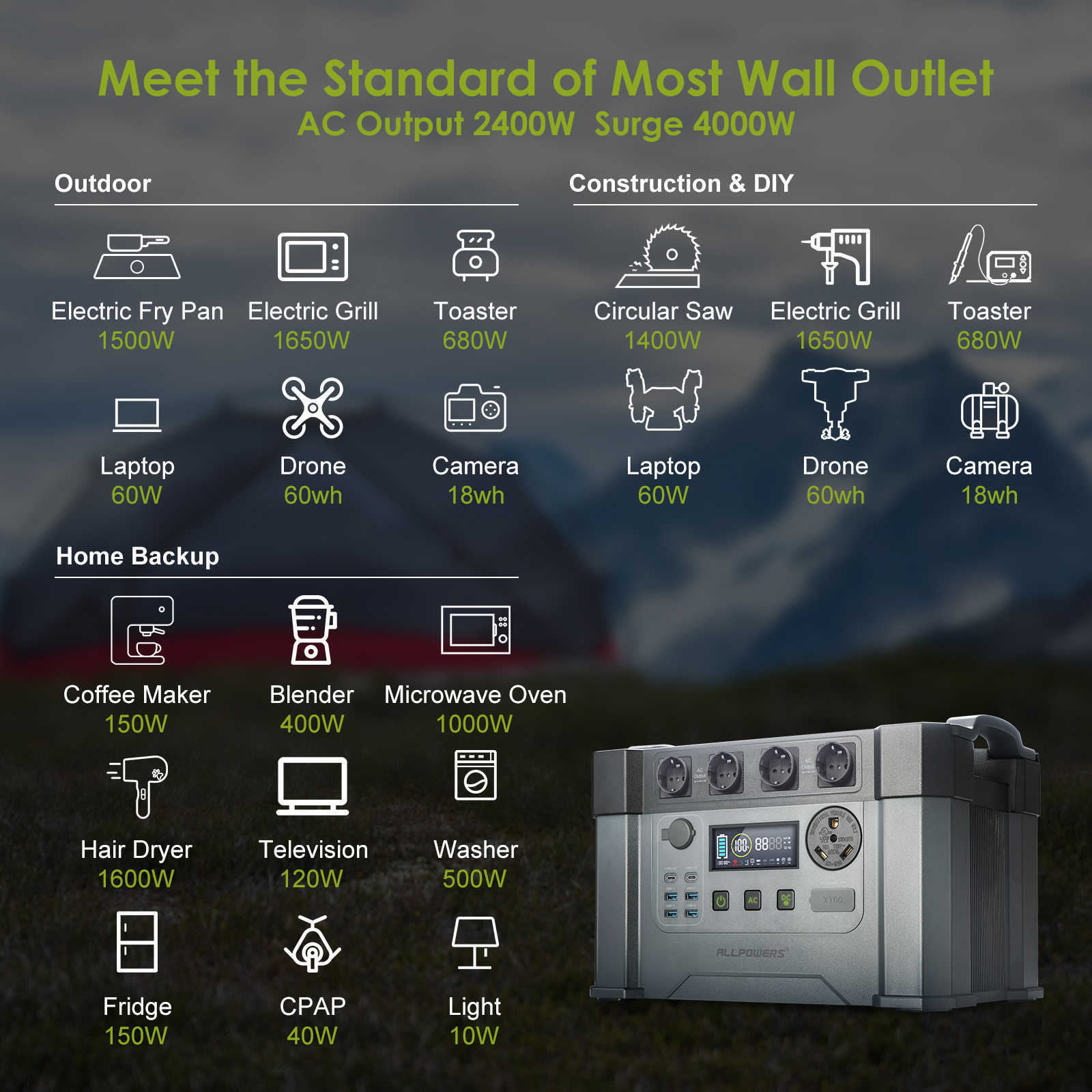 ALLPOWERS Powerstation 2400W Mobile Energy Storage Power Supply With 18V Solarpanel 4x2400W AC Outlet 30A RV Plug UPS Function