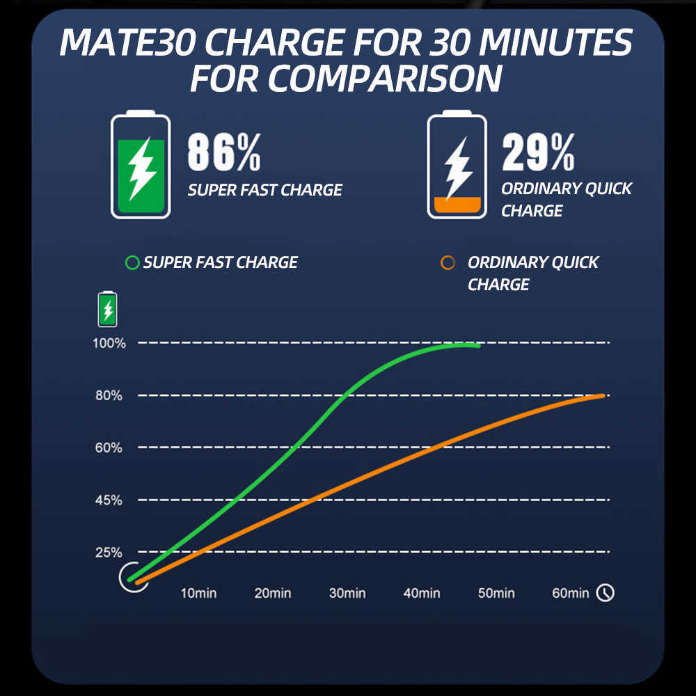 Новый 48w Car Chargers Metal Dual QC 3.0 Digital Led Display Dual USB для мобильного телефона быстрого зарядного устройства для iPhone Samsung Huawei Xiaomi