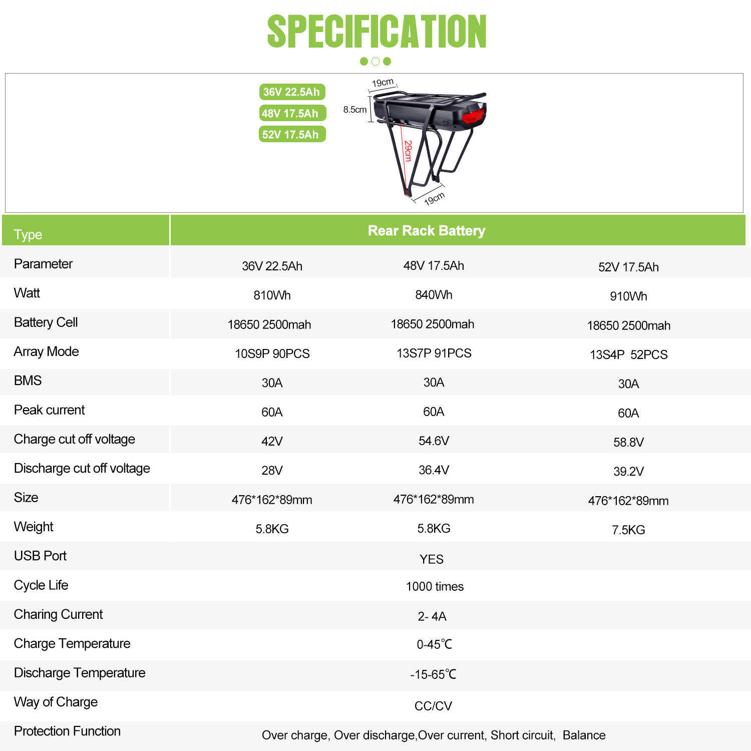 36V 48V 52V eBike 배터리 17.5AH 22.5Ah 수하물 랙 배터리 FOT 1000W 750W BAFANG MID DRIVE EBIKING 기타 EBIKE 변환 키트