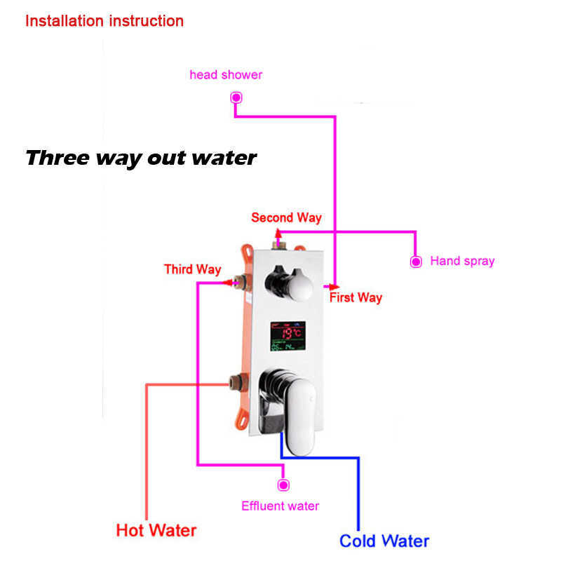 Badezimmer-Duschsets Dfrkjhre Badezimmer-LED-Duscharmatur, 4 Farben, LED-Digital-Mischventil, Heiß- und Kaltwasser-Mischbatterie, Badezimmerzubehör G230525