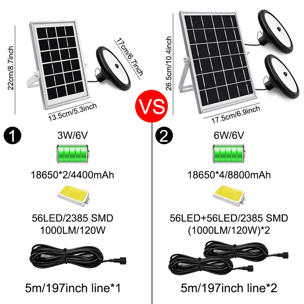 Bewegungssensor-Dual-Head-Solar-Pendelleuchten, 4 Modi, wasserdichte Schuppenleuchten für den Innen- und Außenbereich, ferngesteuerte 16,4-Ft-Kabel-Solar-Innenleuchten