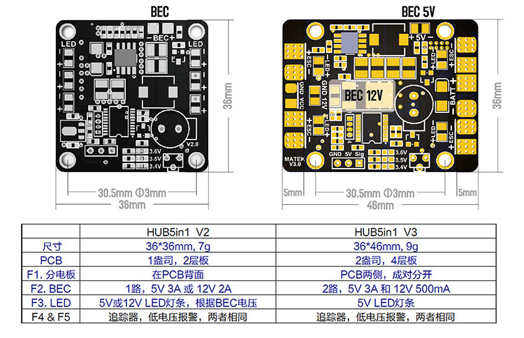 Płyta dystrybucyjna MATEK DUAL BEC LED LED Control Control Control Alarm o niskim napięciu Five w jednym v3