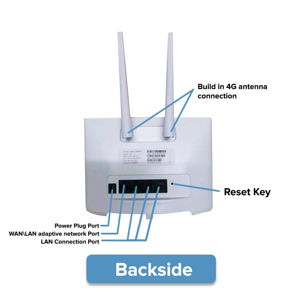 Routrar Ylmoho R311 4G LTE/Wireless WiFi Router 4G/3G USB -modem 300 Mbps WiFi Router med SIM Slot Signal Booster Mobile Hotspots B7 B20