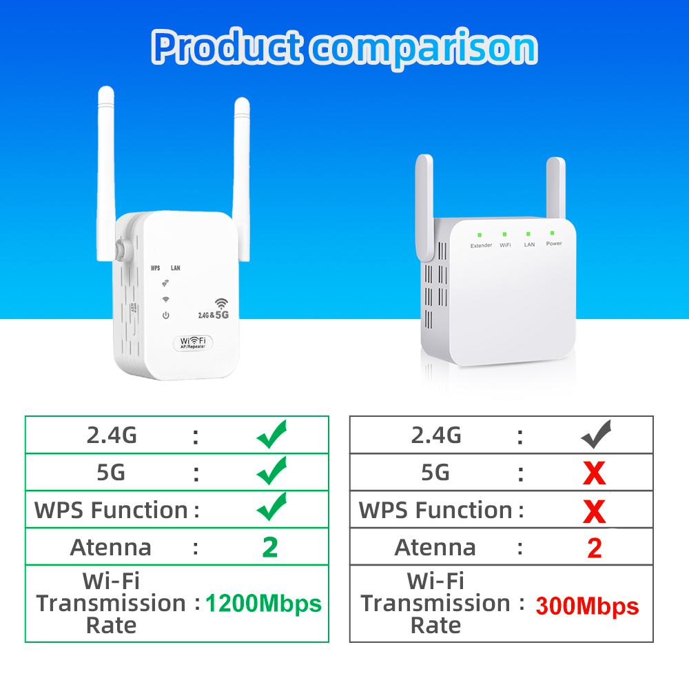 Routrar 1200 Mbps 2.4G 5G Wireless WiFi Repiter WiFi Amplifier Router Signal Long Range Extender 300Mbps WiFi Repeater Router Office Home