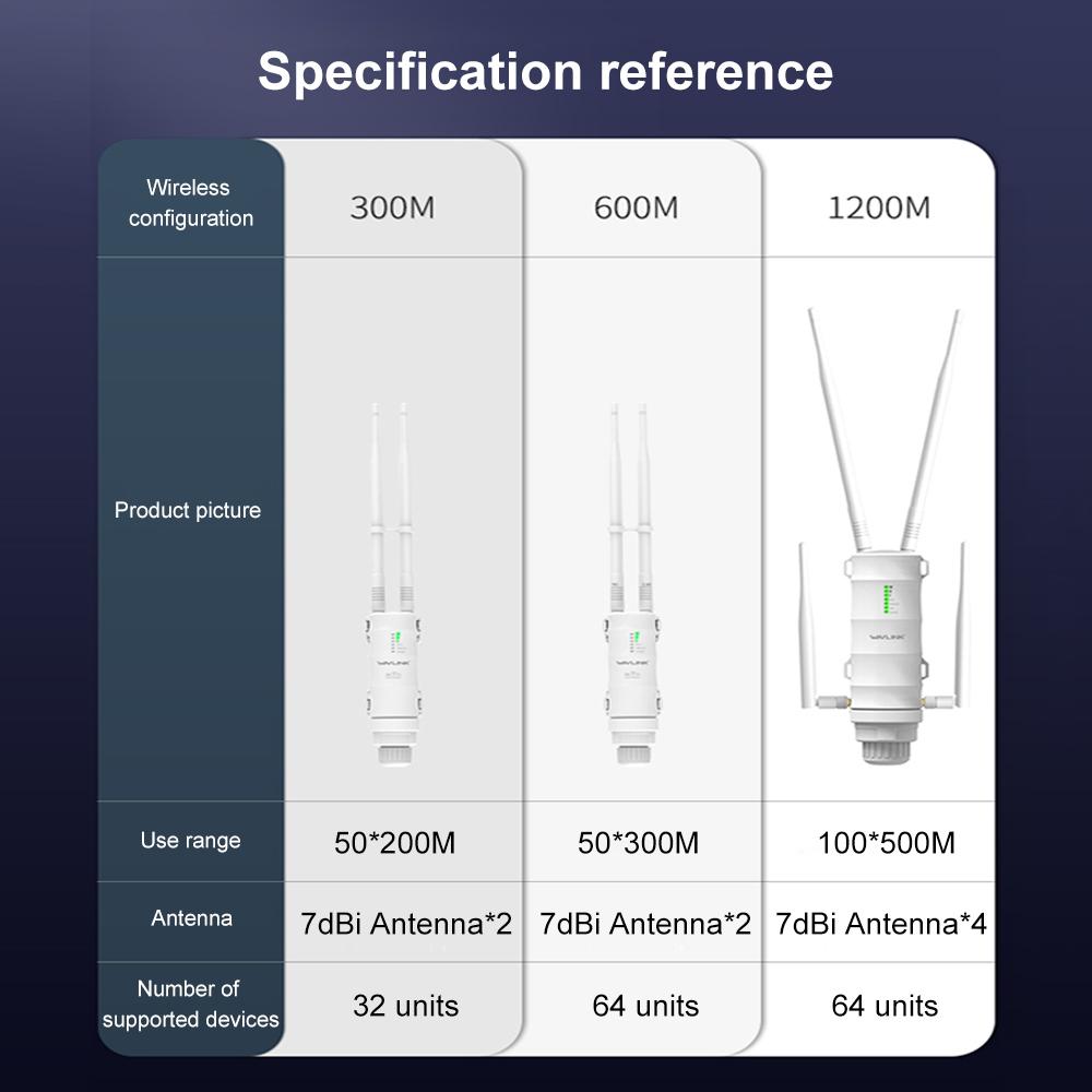 Routeurs wavlink High Power AC1200 / 600/300 extérieur sans fil de répéteur WiFi AP / WiFi Double Dand 2,4 g + 5 GHz Extender à longue portée Poe