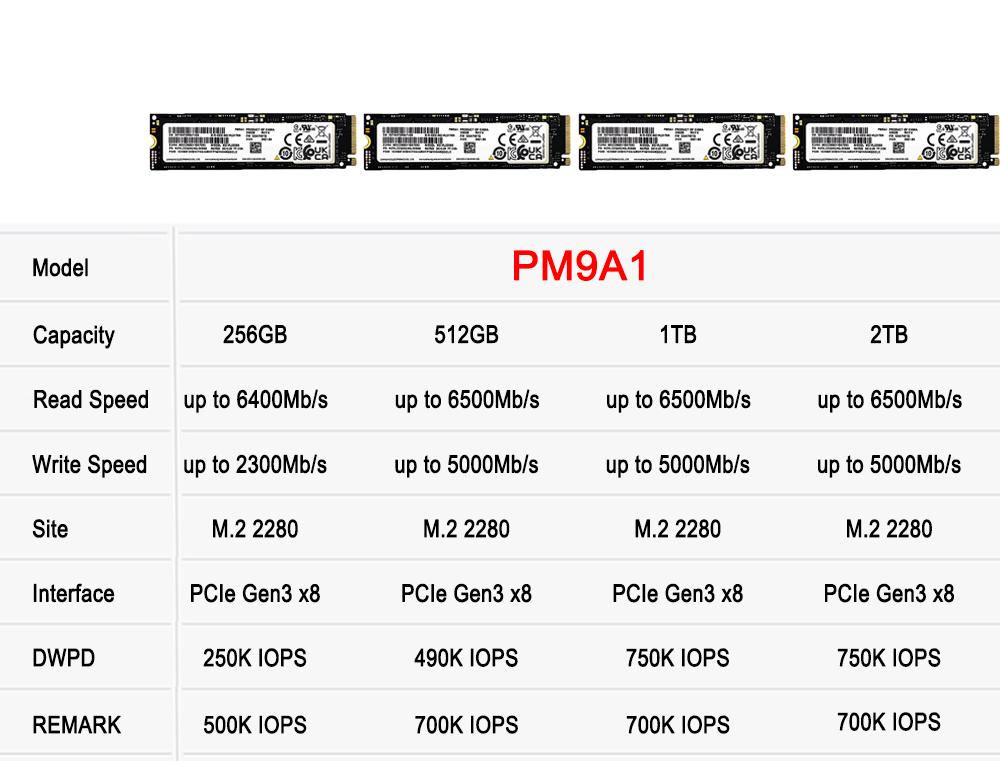 Enheter Samsung SSD M2 NVME 512GB 256 GB PM991A 2230 Internt fast tillstånd Drive 1TB HDD hårddisk PM981A PM9A1 M.2 2280 2TB 128 GB PCIE HD