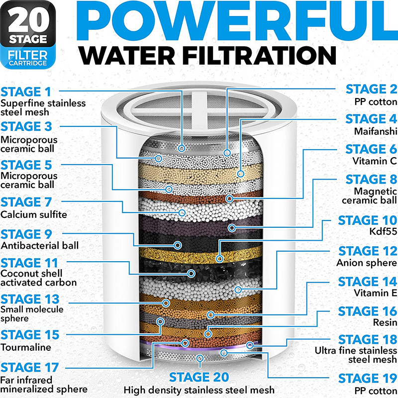 10-20 podium douchefilter voor hardwaterdouchekopfilter met 2 vervangbare filterpatronen met een hoog output Douche waterfilter verwijdert chloorborreling