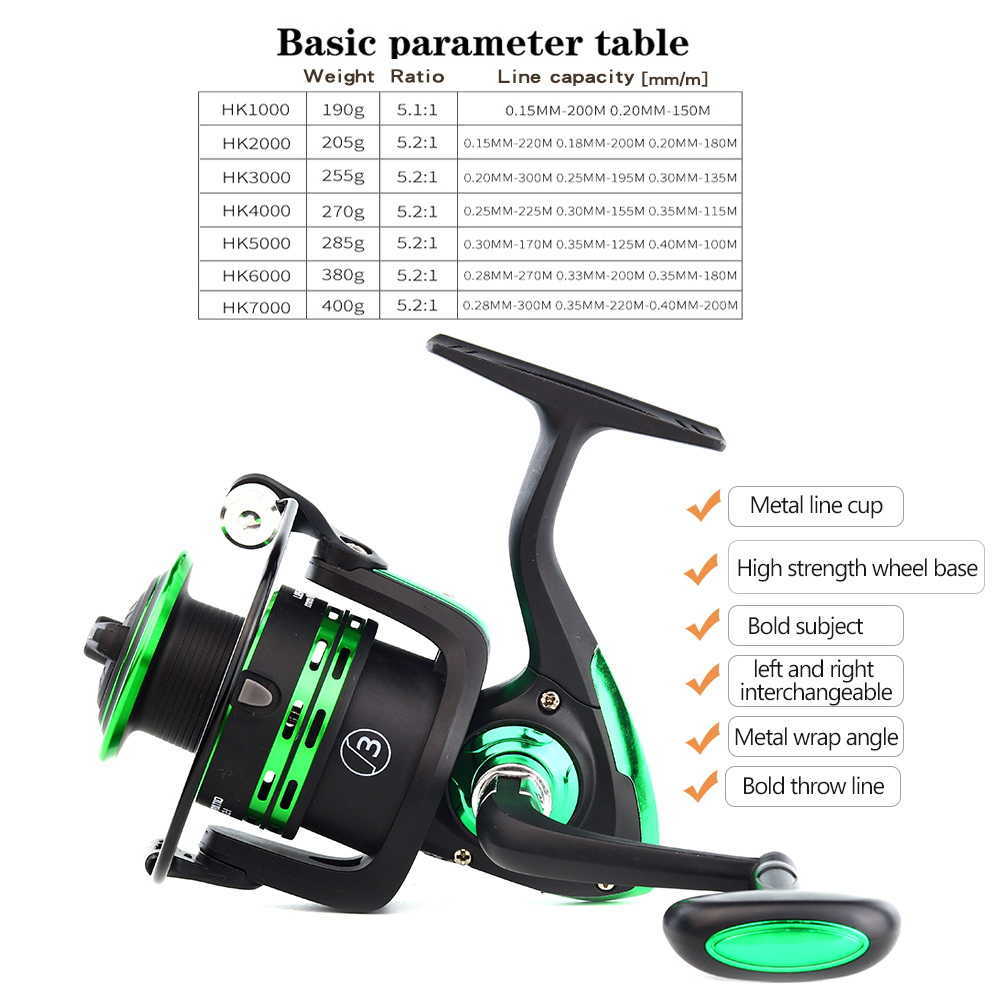 Tillbehör Josby All Universal Hållbar fiskerull Roll Metal Wire Cup 8 kg Power Brake Wheel Salt Fresh Water P230529