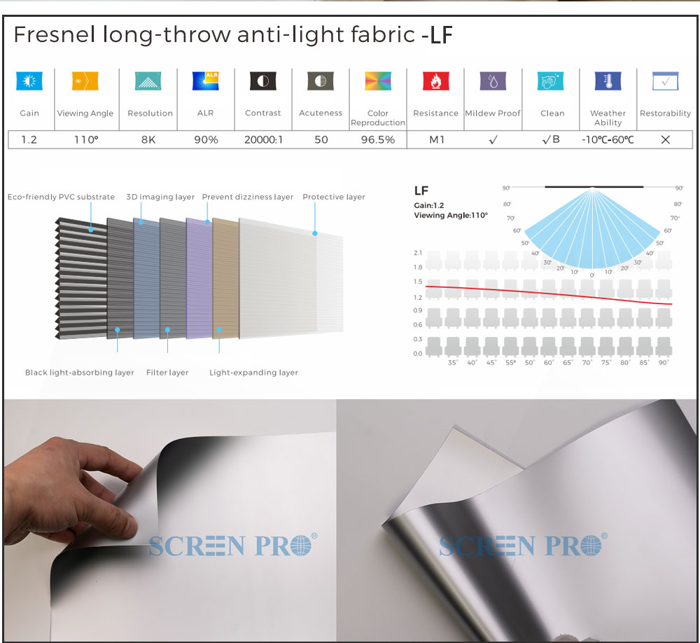 100 polegadas Fresnel ALR 90% Anti-Light Fabric Frame Fixo Projetor Tela Cinza para Projetor 4K 8K Long-Throw