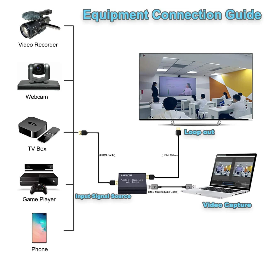 Carte de Capture vidéo 1080P 4K compatible HDMI avec USB 2.0, pour enregistrement de jeu, diffusion en direct, diffusion TV en boucle locale, enseignement, vidéoconférence