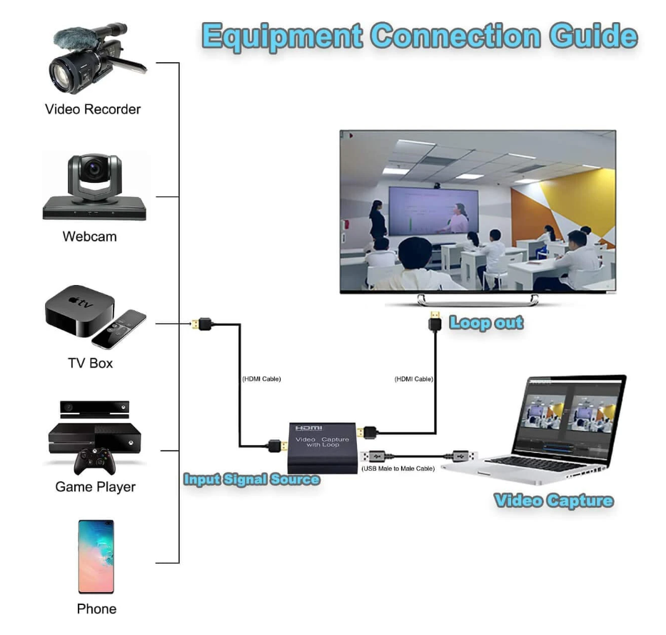 1080p 4K HDMI-USB 2.0 Video Yakalama Kartı Kart Kartı Canlı Yayını Yayın TV Yerel Döngü Öğretimi, Video Konferansı