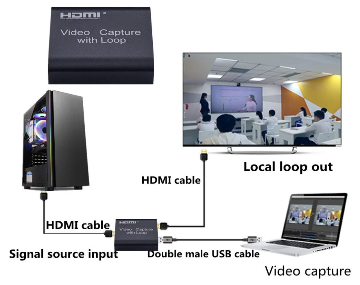 Placa de captura de vídeo 1080P 4K HDMI compatível com USB 2.0 para gravação de jogos, transmissão ao vivo, transmissão de TV, ensino de loop local, videoconferência