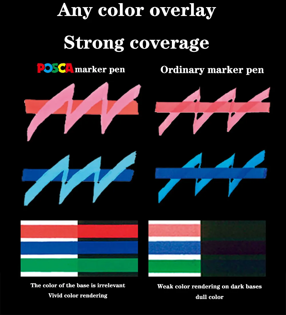 Markers UNI POSCA Marker Pen Full Set PC- Advertising Poster Graffiti Note Pen Painting Hand-painted Art Supplies Rotualdores Manga 230807