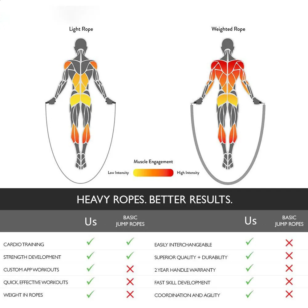 Springtouwen Cross Rope Set Gewogen Hoge Snelheid Wirwar Zelfsluitende Spiraal Oefening Fitness Afvallen Apparatuur 231214