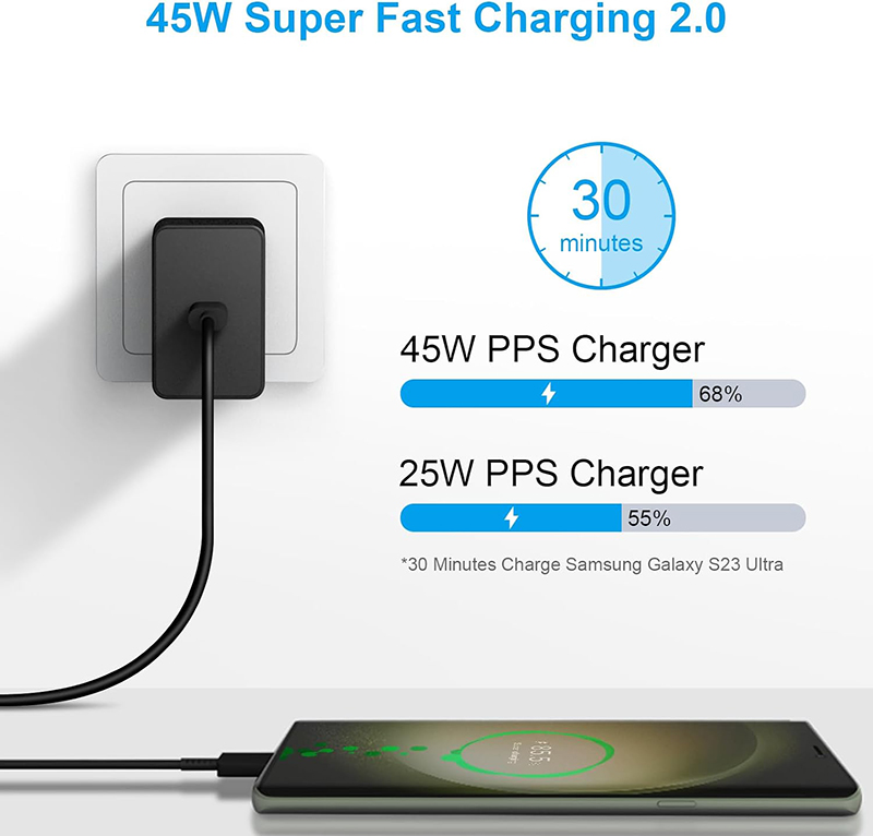 45W Super Fast Charger Kit för Samsung Galaxy S23 Obs 20 Ultra Quick Charger Block EP-TA845 PD-adapter med detaljhandelspaket izeso