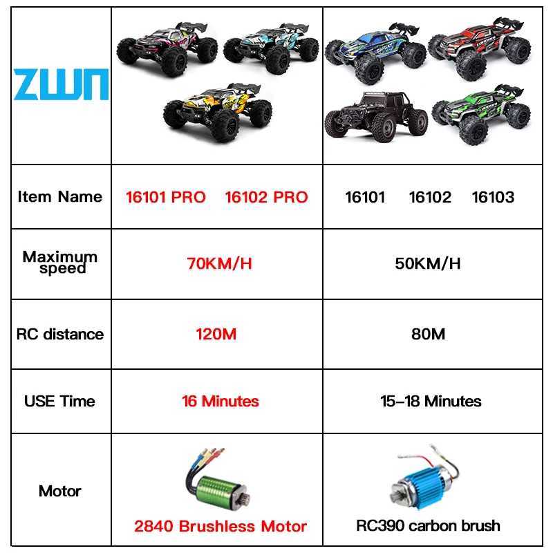 Elektrik/RC Araba Zwn 1 16 70km/s veya 50km/s 4WD RC LED uzaktan kumanda arabaları ile yüksek hızlı sürüklenme canavar kamyonu çocuklar için vs wltoys 144001 Toysl231222