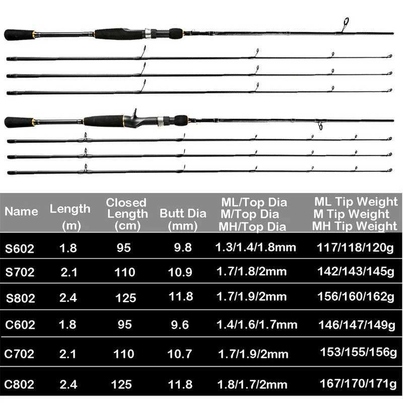 Boat Fishing Rods Fishing Rod Carbon Fiber Spinning/Casting Lure Rods ML/M/MH 3tips Fast Bass Fishing Pole for Reservoir Pond River Stream LakeL231223