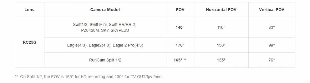 Runcam RC25G 2,5 mm FOV o szerokości 140 stopni obiektywu dla Swift / Eagle 4: 3 / Split Series FPV Camera / 1/2 RC Akcesoria dronowe
