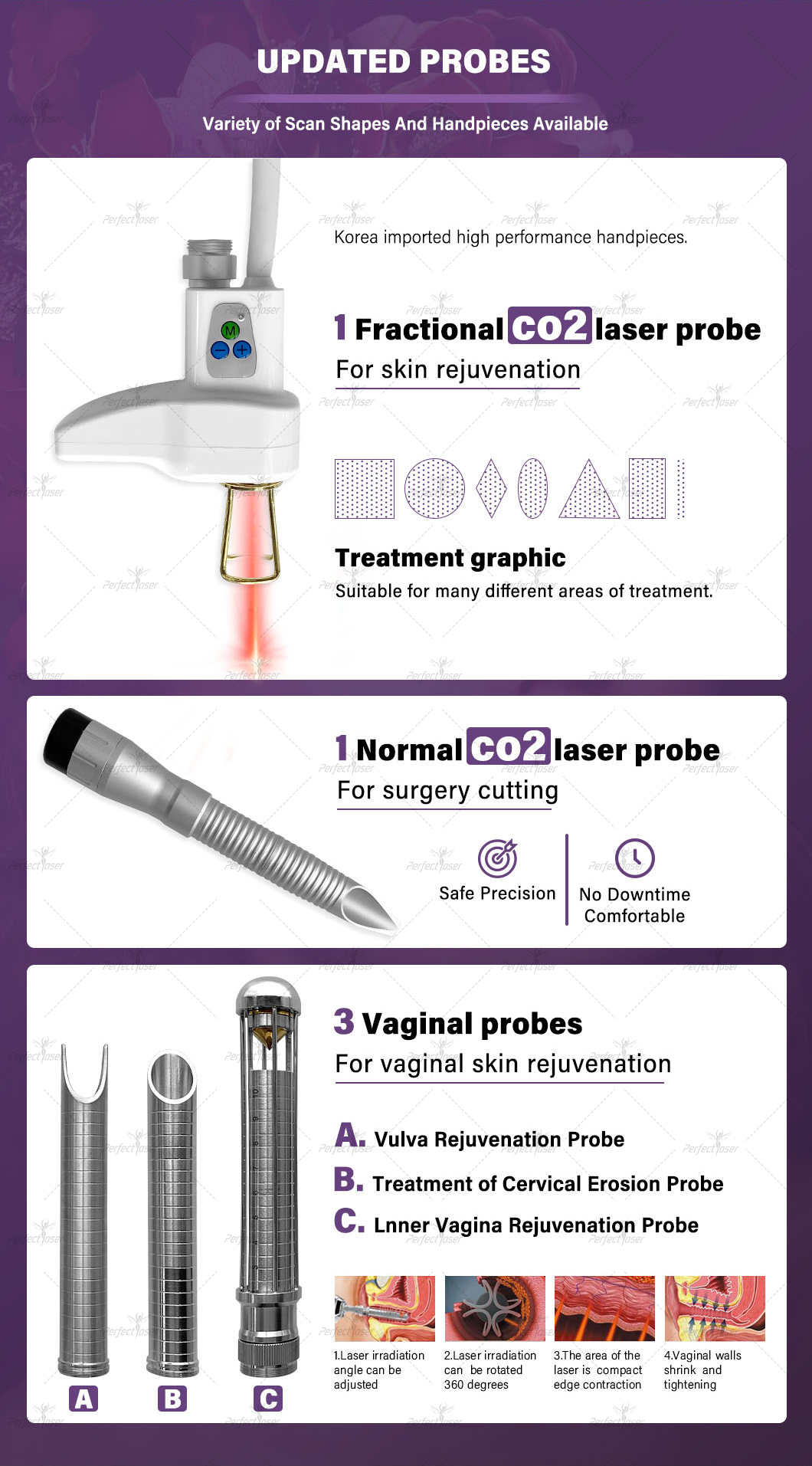 PerfectLaser Vaginalverjüngung medizinisch-chirurgische 10600 nm fraktionierte CO2-Lasermaschine