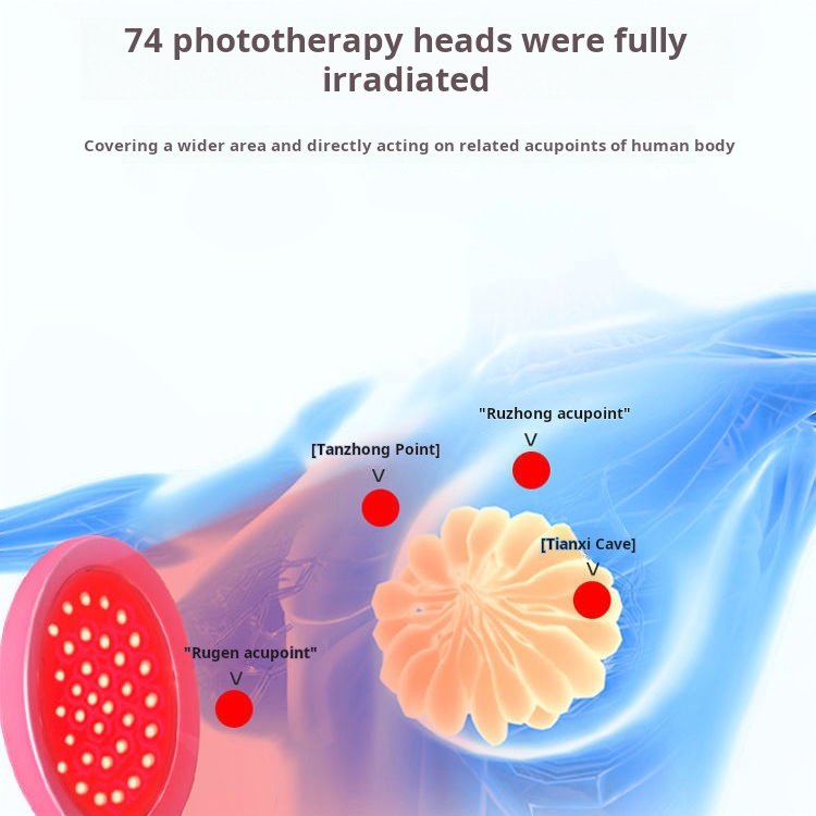 Light Shield Breast Hyperplasia Therapy Device Breast Smärta Relieving Red Light Therapy Device HIFU ALMA