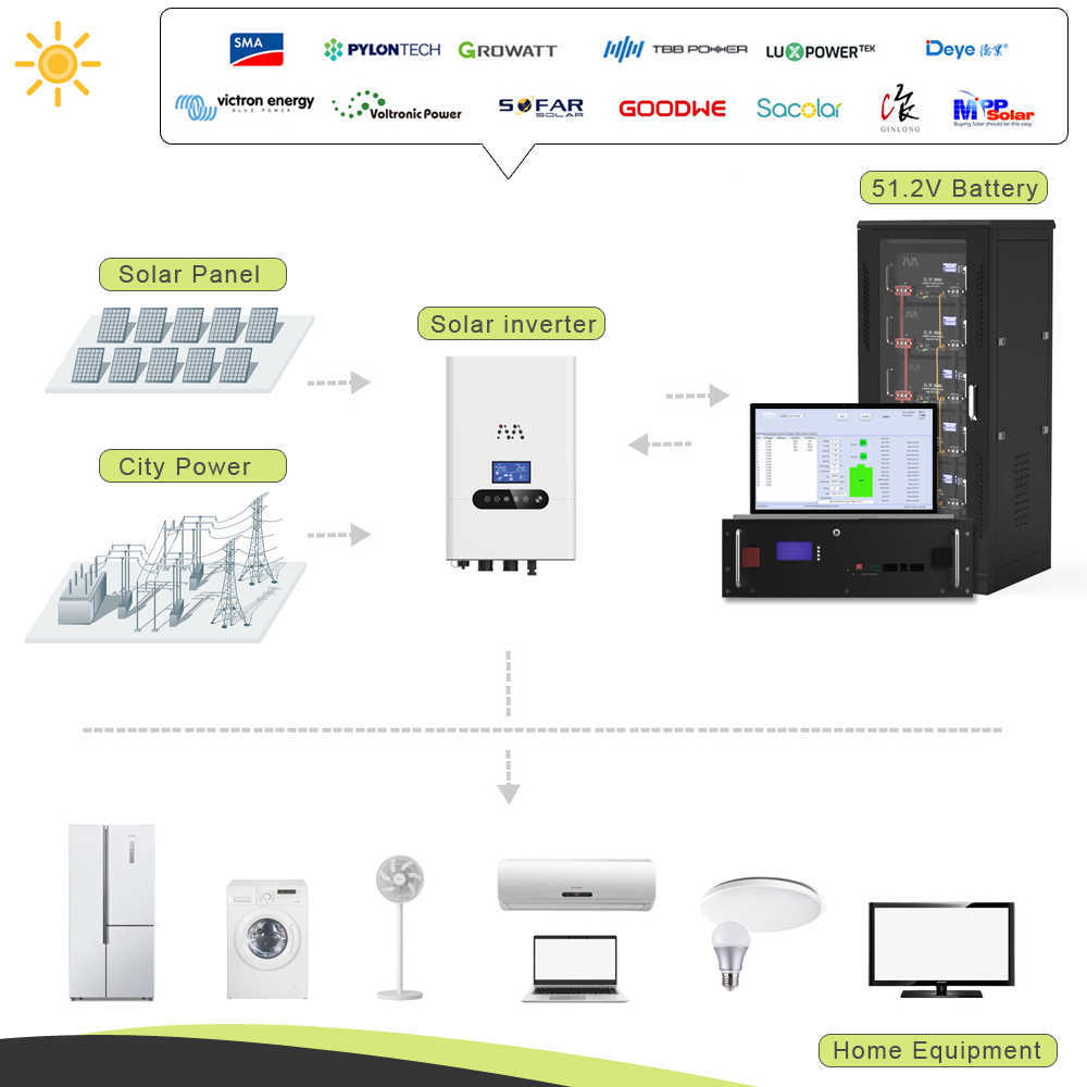 48V LiFePO4 280Ah 200Ah 100Ah Pil Paketi 51.2V 14KWh ile RS485 CAN PC Monitörü Enerji Depolama için Yedek Güç VERGİSİ YOK