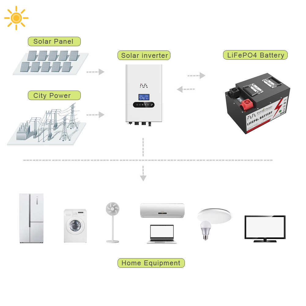 12V 24V 100AH 200AH 300AH LiFePo4 batterie Bluetooth BMS Grand A cellules Lithium fer phosphate pour RV stockage solaire hors réseau