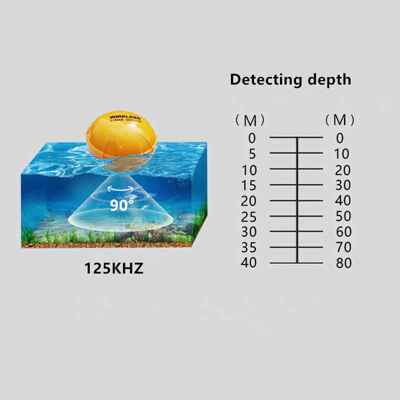 Fish Finder FF916 Sonar Wireless WIFI Fish Finder 70M Echo Sounder Detect Finder Fishing For Lake Sea Fishing IOS Android Fishing Tools HKD230703