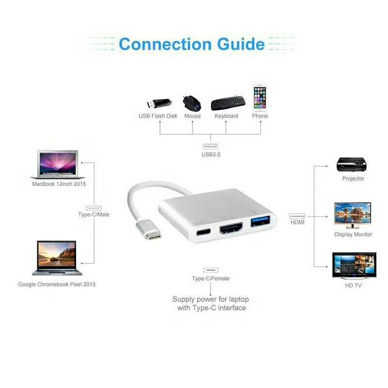 USB 3.1 TYPE-C till USB hona digital AV multiportadapter för HD, 3.0, 3.1 Typ C till HD-adapter 3 i 1 hubb