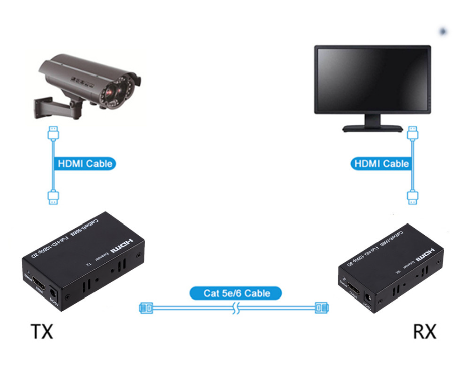 Extender 60m RJ45 HDMI Extender 1080p HDMI Network Extender by Cat5e Cat6 Lan Extensor 3D, Full HD 1080p/60 Hz dla laptopa PC TV PC HDTV