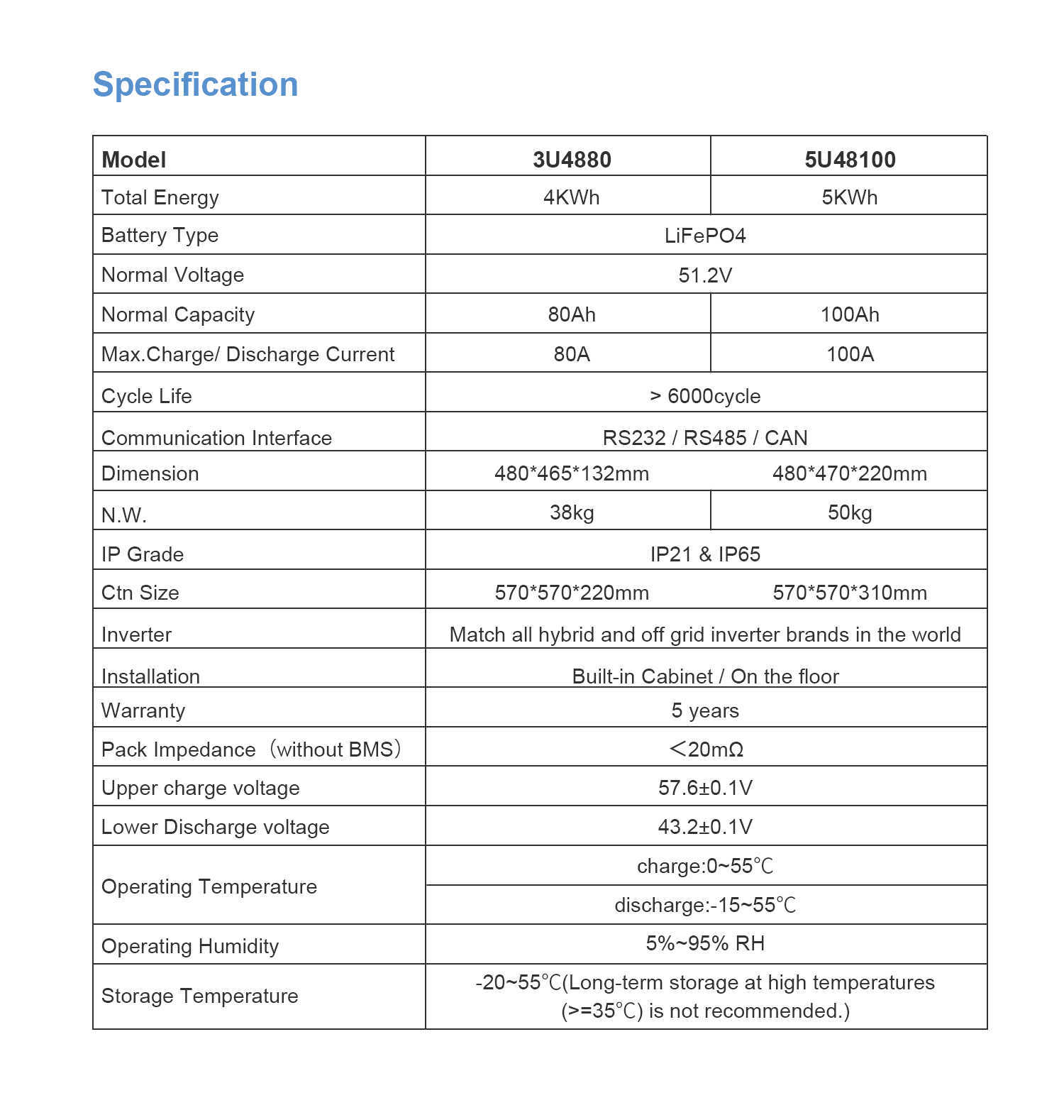 Jsdsolar LiFePO4 48V 100Ah Accu 6000 Cyclus 5.12KWH 16S 51.2V BMS RS485 KAN 6144Wh 32 stuks Parallel PC Monitor EU GEEN BELASTING