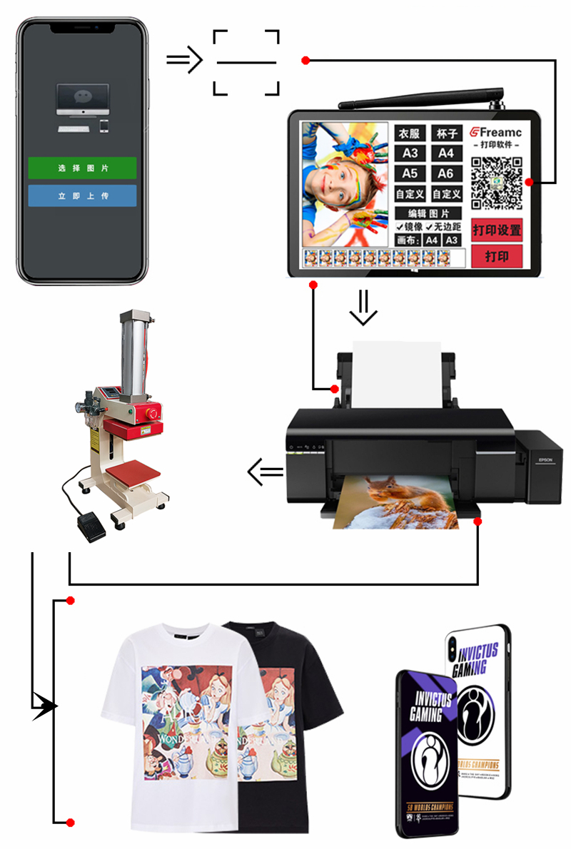 Automatiskt kontinuerligt arbete Pneumatisk sublimeringsetikett Värmepressmaskin T-shirt Tryckmaskin för DIY-telefonfodral