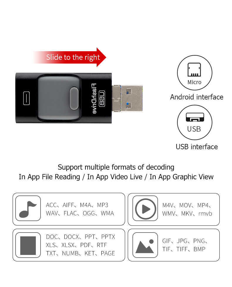 Tarjetas de memoria Memoria USB Tarjetas de memoria Memoria USB Unidad flash USB 128 GB 256 GB Memory Stick Almacenamiento externo para iPhone 4 en 1 Photo Stick USB30 Unidad de memoria USB compatible con iPhone