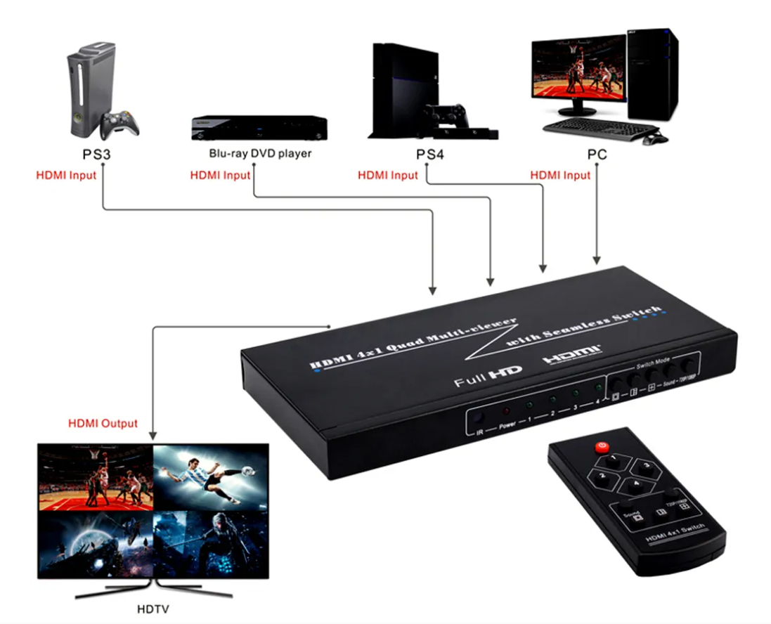 HDMI Switch 4x1 Quad Multi Viewer Seamless Switch HDMI Switcher 4 Ports In 1 Out 1080P Video Screen Splitter PIP Picture Cutter with IR Control