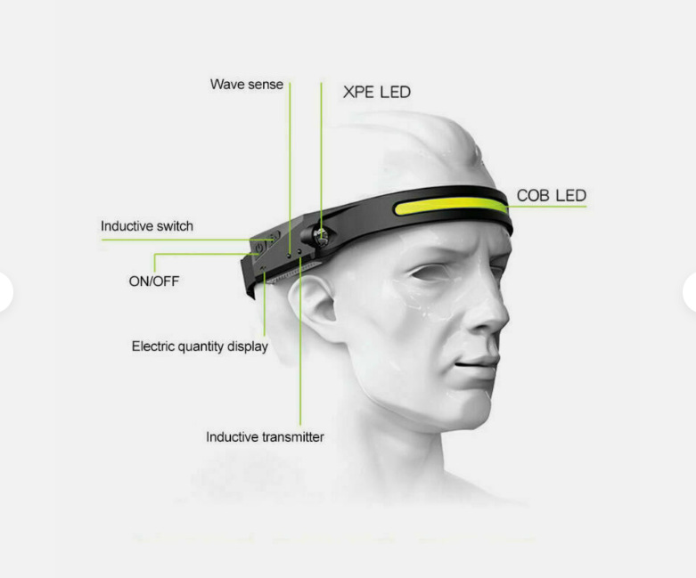 Verstellbare LED-Stirnlampe für den Außenbereich, superhell, wasserdicht, wiederaufladbar über USB, COB-Bewegungssensor-Lampe, Lichtband-Stirnlampe zum Radfahren, Laufen