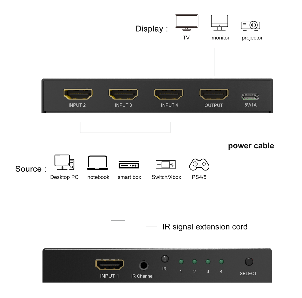 8K 4 ports HDMI Switch Splitter 4 In 1 Out HDMI 2.1 Switcher 8K 60Hz 4K 144Hz pour Commutateur Source Multiple et Affichage Télécommande IR pour PS5 PS4 Projecteur Ordinateur Portable TV