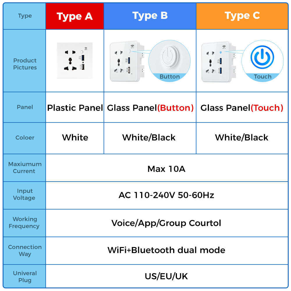 Smart Power Plugs Tuya WiFi Wall Sconting US Eu UK Plug Pluged Glass Quick Fast Charger 3.0 USB شحن توقيت تطبيق Alexa HKD230727