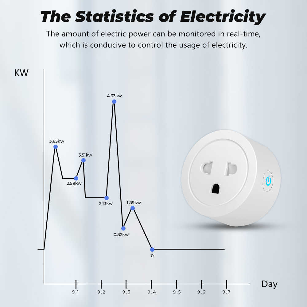 Smart Power Plugs 20A / 16A Power Monitor Tuya Zigbee US EU Adaptateur de prise Smart Socket Adaptateur Wireless Voice Timer pour Home Alexa Tmall Genie HKD230727