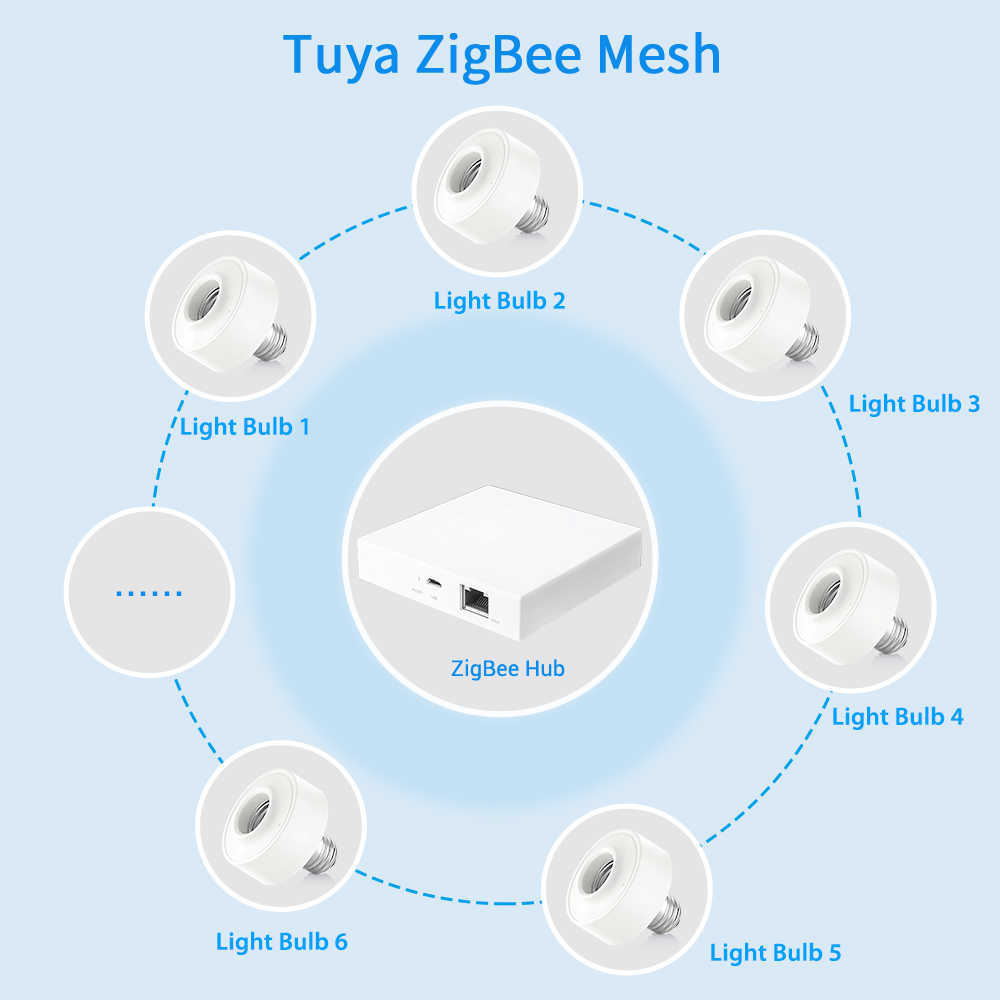 Smart Power Plugs Tuya Smart ZigBee 3.0 LED -lamp Socket Lamp -adapterhouder E27 Werkt met Home Alexa Echo afstandsbediening op Off DIY MQTT HKD230727