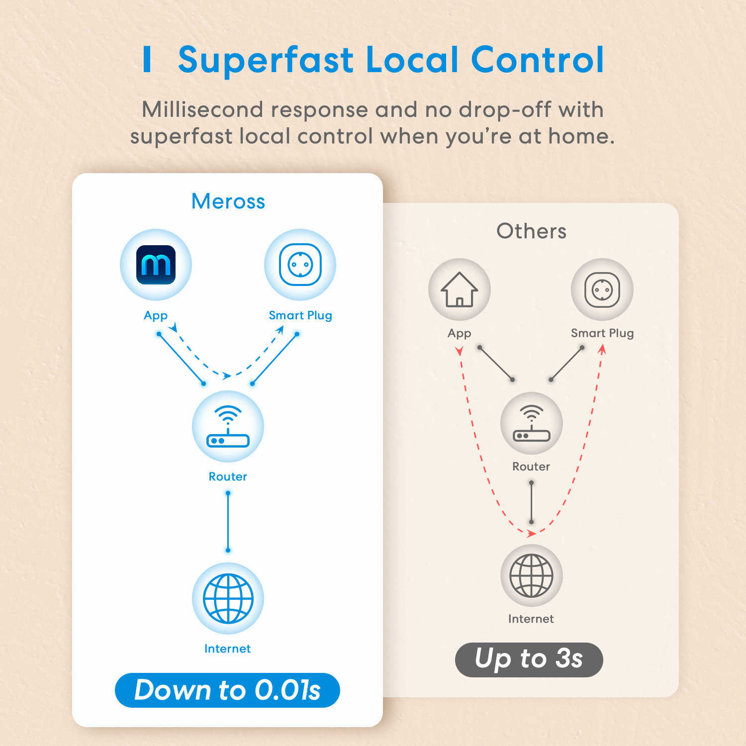 Smart Power Plugs Meross Smart Plug 16A EU WiFi Smart Socket Outlet Outlet Monitoraggio della funzione di monitoraggio funzionante con Alexa Assistant SmartThings HKD230727