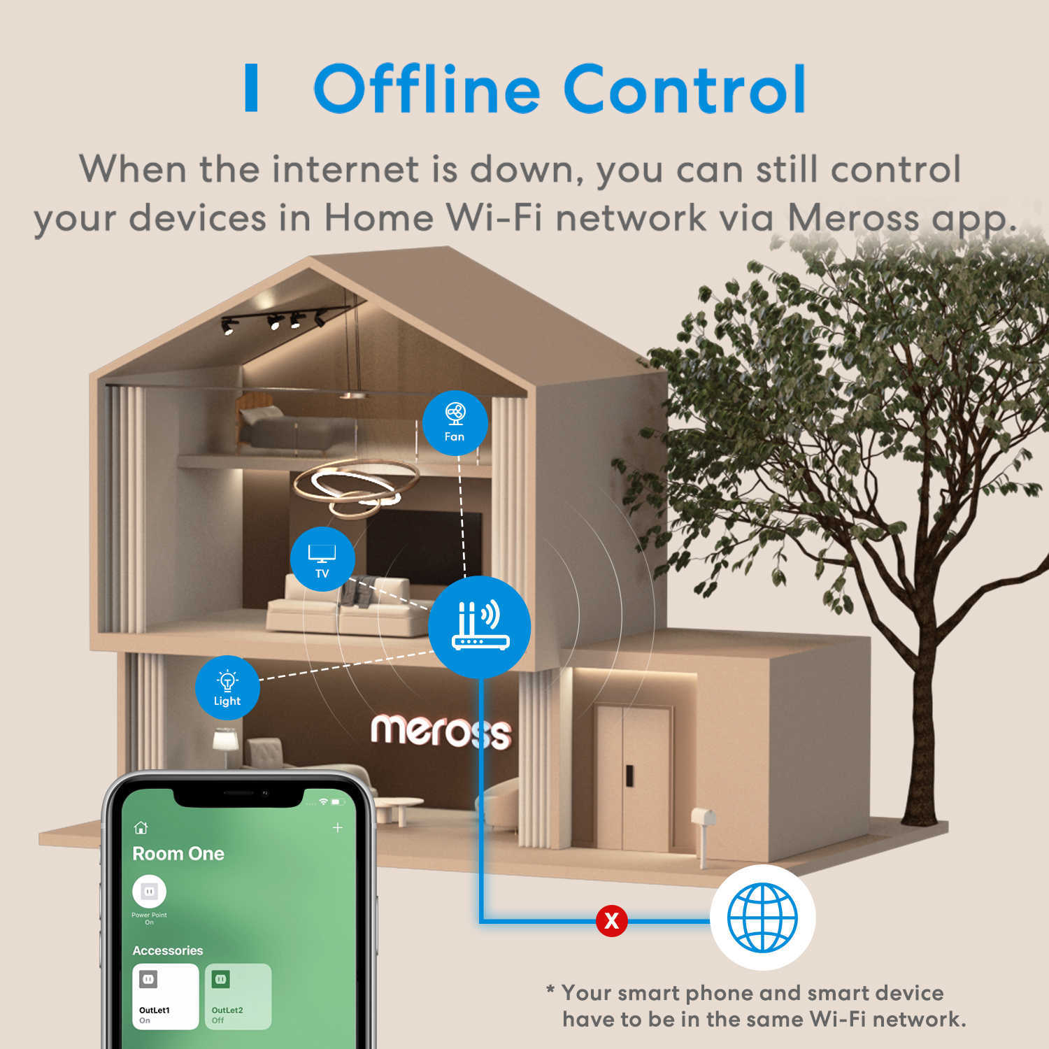 スマートパワープラグMeross HomeKit 2 in 1 wifiデュアルスマートプラグアウトレットUSスマートソケットリモートボイスコントロールサポートAlexa Home SmartThings HKD230727