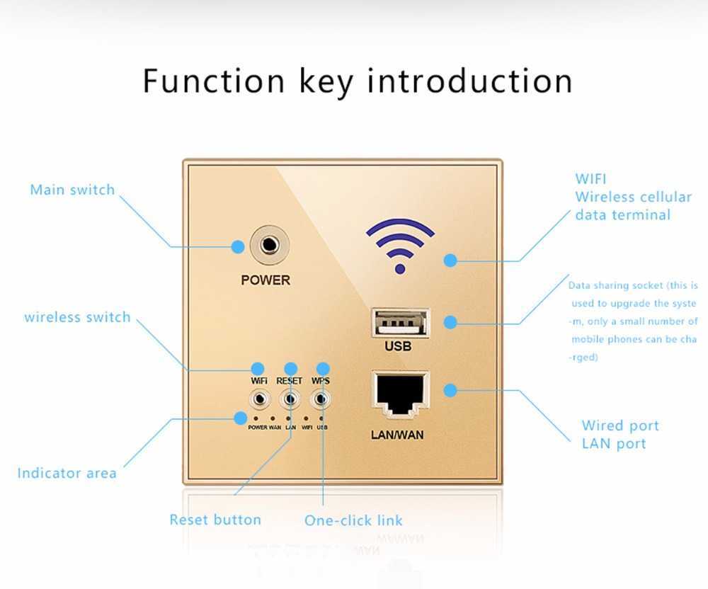 Smart Power Plugs 300 Mbps 220V Power AP Relay Smart Wireless WiFi Repeater Extender Wall Embedded 2,4 GHz Router Panel USB Socket RJ45 HKD230727