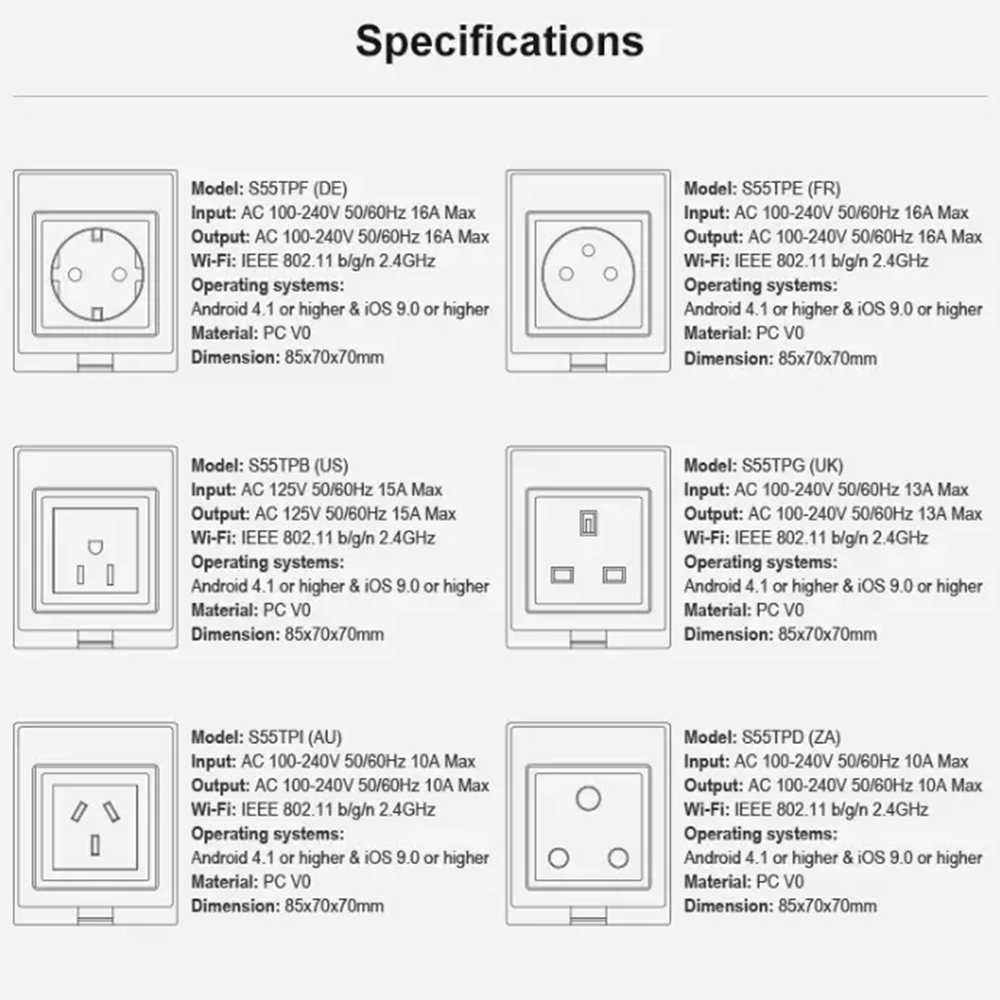 Inteligentne wtyczki energetyczne WIFI inteligentne zewnętrzne gniazdo ścienne Wodoodporna US/UK/DE/FR/AU/ZA Wtyczka Bezprzewodowa aplikacja bezprzewodowa Tuya Zdalne sterowanie automatyzacja HKD230727