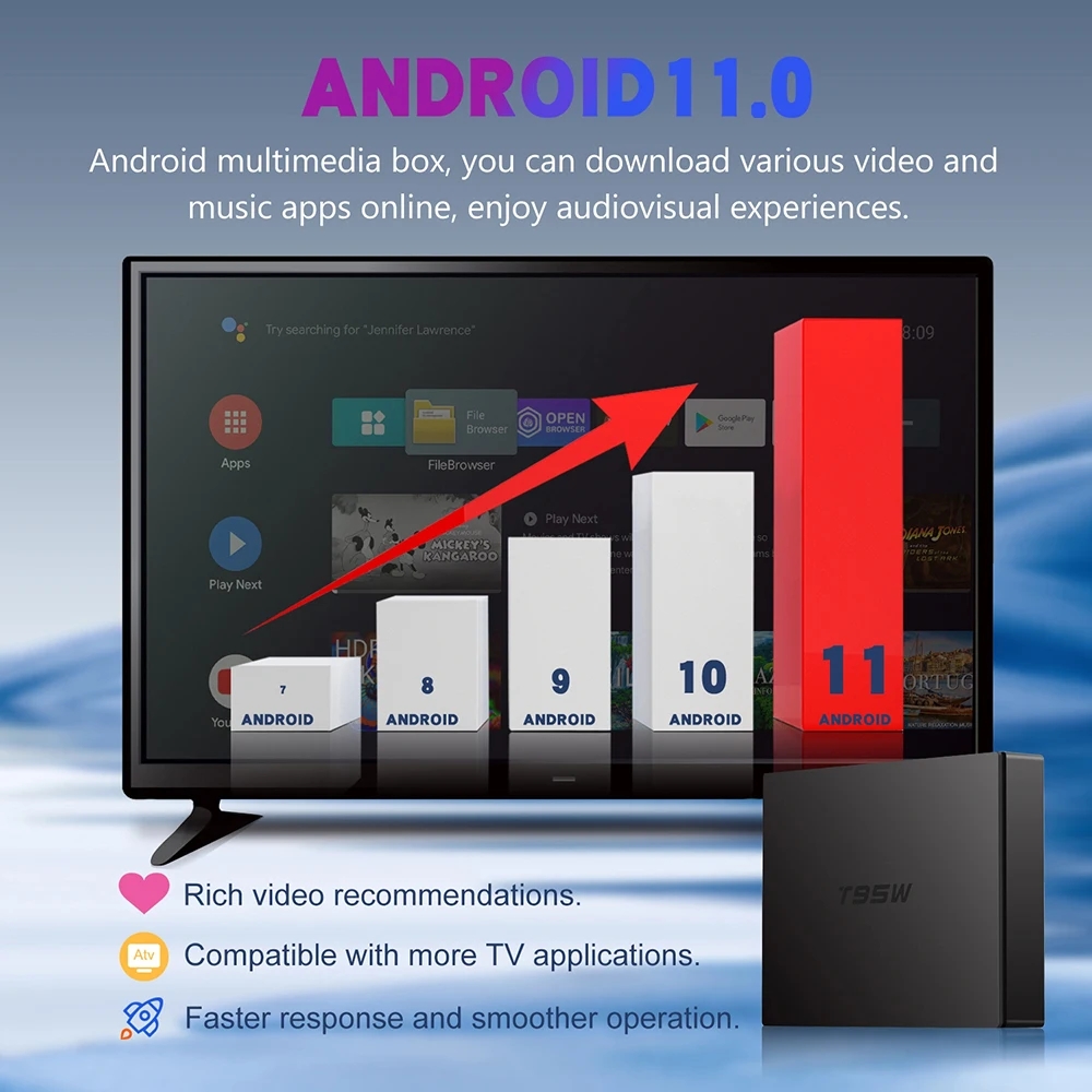 Android TV 11 OSスマートテレビボックスT95W AMLOGIC S905W2 4GB 32GB 5GデュアルWiFi BT5.0 AV1 4K Androidtvメディアプレーヤー