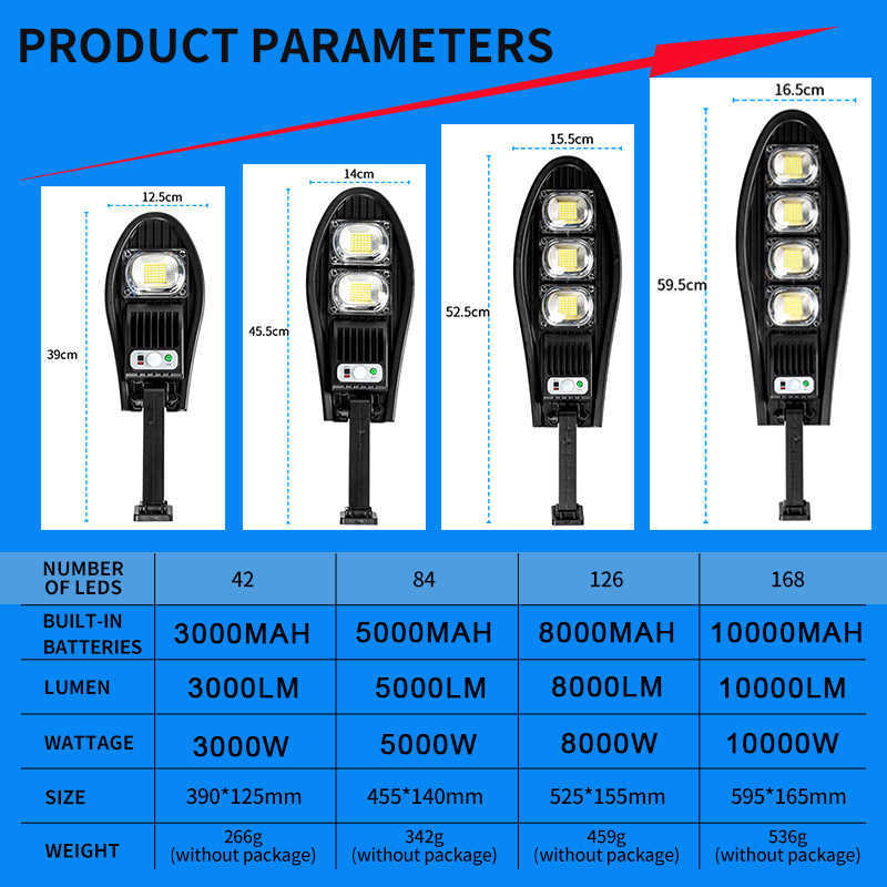 Iluminação de novidades 10000W Atualizada 168LED SOLAR RUA LIGHT LUZ AO LEDO DE ARGULHO ABAIXO PARA PARELA DE PAREDE DE JARDIMA Lâmpada solar de ângulo ajustável embutido 10000mAh P230403