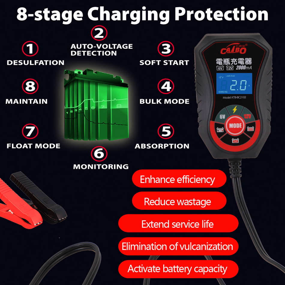 Car Battery Charger Automatic 6V 12V 2A Smart Float Charger for Automotive Car Motorcycle Lawn Mower Tractor SLA ATV AGM GEL Battery