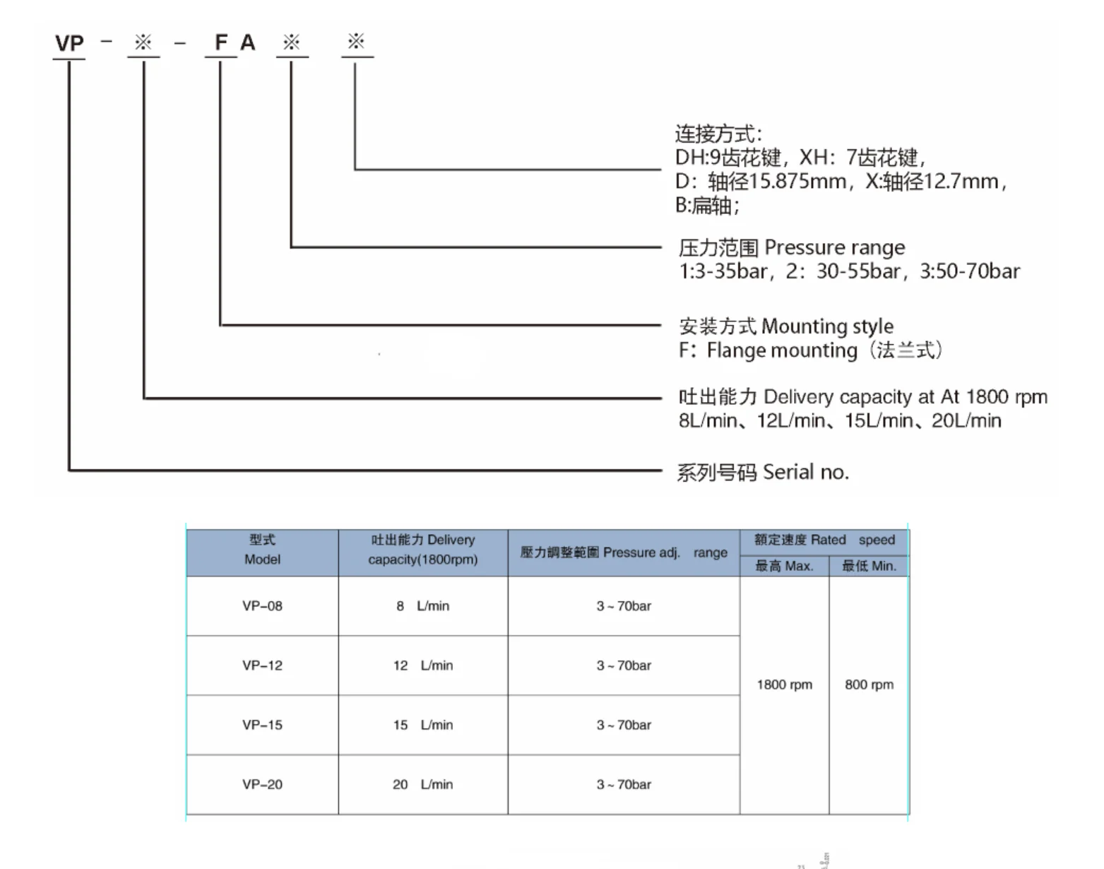 Timeway 9 Teeth VP-12-FA2 VP-20-FA2 DH 가변 Vane 펌프